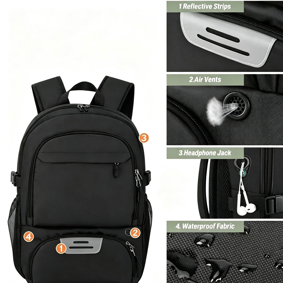Black backpack shown on a white background with four callout panels highlighting features: reflective strips, air vents, a headphone jack, and waterproof fabric. Numbers 1 through 4 label the feature callouts.